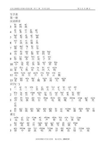 百度字典查生字(有些字不认识怎么查)