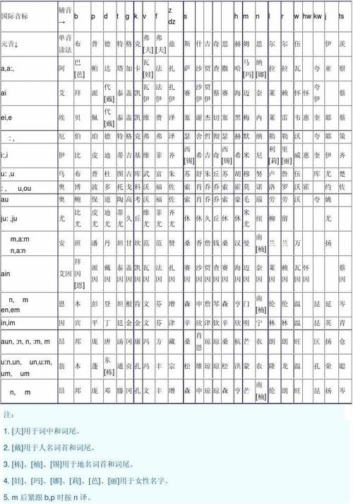 英汉语音翻译器(英汉语音翻译器在线转换)