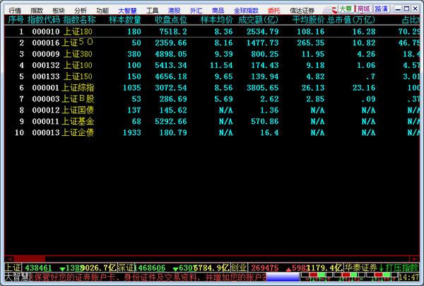 大智慧外汇软件(外汇免费软件)