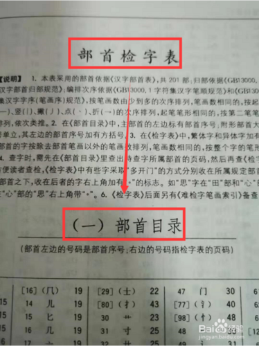 百度字典查生字(有些字不认识怎么查)
