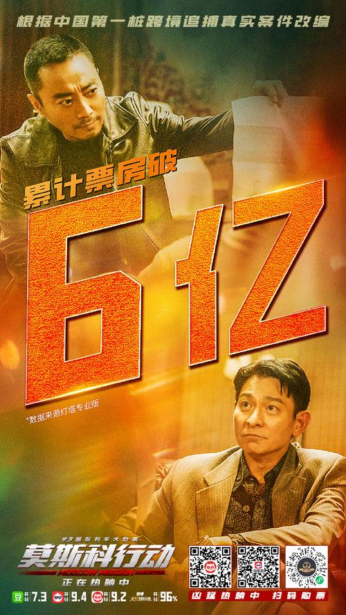 莫斯科行动票房(93国际列车大劫案莫斯科行动票房)