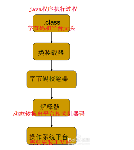 java环境配置步骤(java的环境配置的步骤)