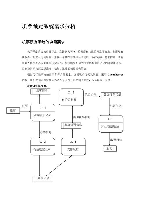 软件组件开发(软件组件开发流程 需求分析 设计 编码)