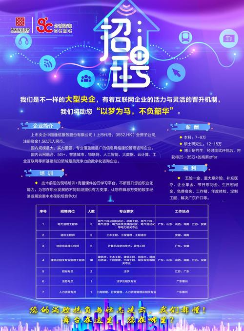 怎么发布招聘信息(怎么发布招聘信息免费)
