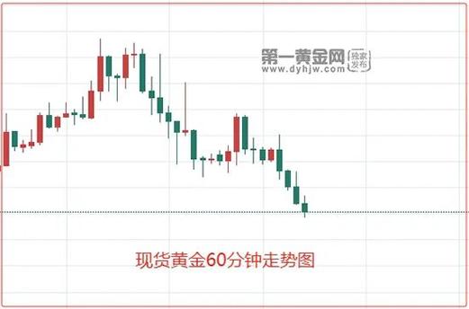 现货黄金软件(什么软件可以看金价涨跌)