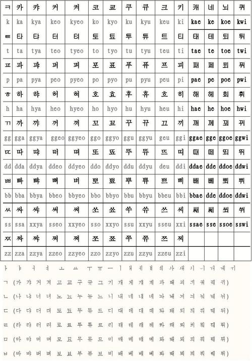 罗马音字体复制(罗马音几乎一模一样的汉字)