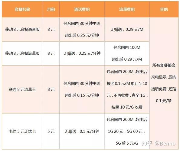 电信宽带套餐(被忽悠办理了三年合约制套餐)