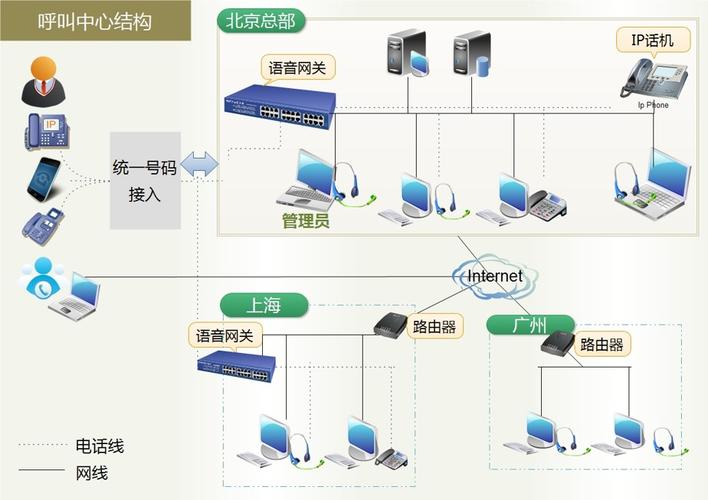 电话呼叫系统(呼叫中心)