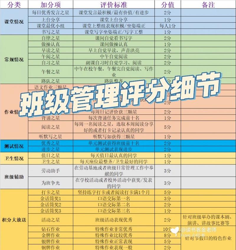 班级优化大师网页版(班级优化大师电脑如何发布成绩单)