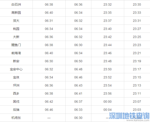 深圳地铁查询(深圳地铁最新时刻表)