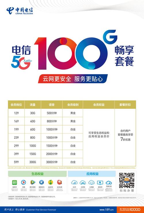电信宽带套餐(被忽悠办理了三年合约制套餐)