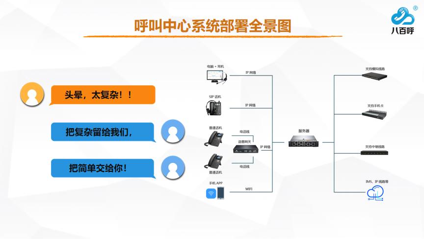 电话呼叫系统(呼叫中心)