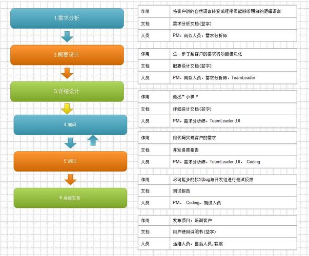 软件组件开发(软件组件开发流程 需求分析 设计 编码)