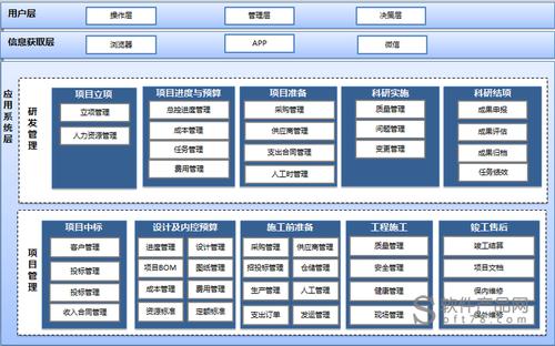 企业管理系统erp(企业管理系统项目简介)