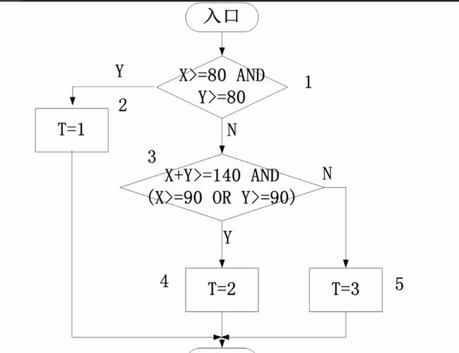 软件工程盒图画法(软件工程盒图经典试题)