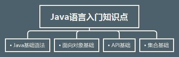 java语言有哪些特点(java语言的特点有哪些地方)