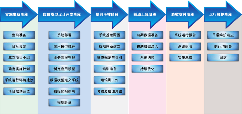 企业管理系统erp(企业管理系统项目简介)