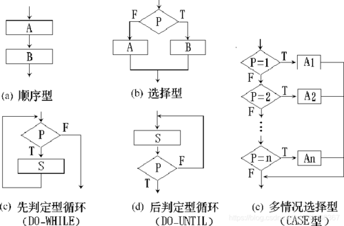 软件工程盒图画法(软件工程盒图经典试题)
