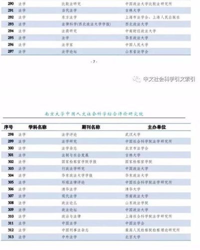 法学cssci期刊有哪些(法学类c刊有哪些)