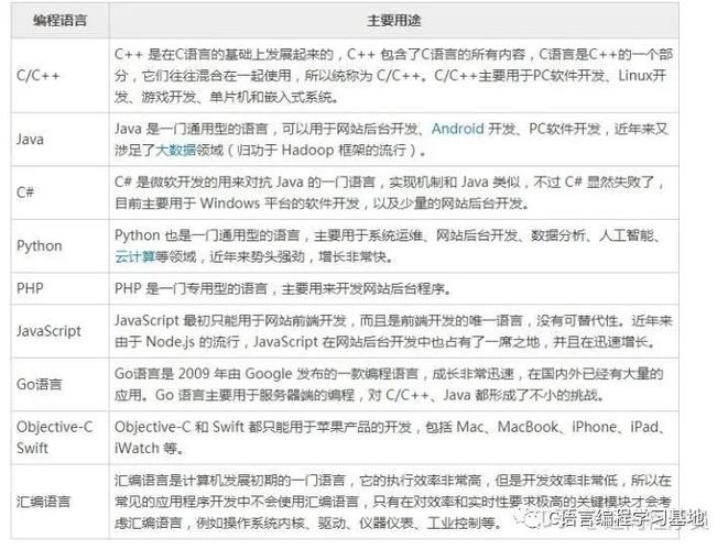编程语言是什么意思(编程语言啥意思)