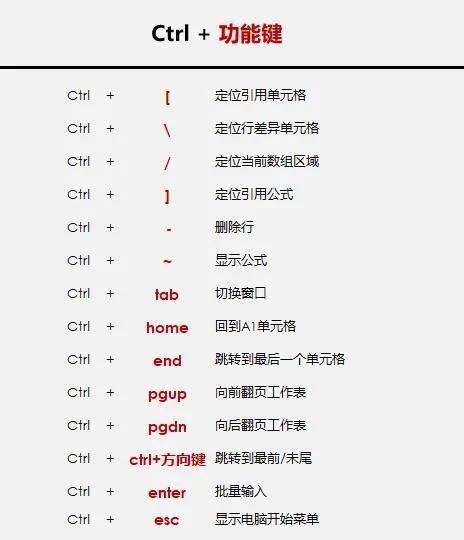 电脑ctrl怎么读(ctrl怎么读英文语音)