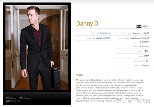 英国的巨人DANNYD多长(英语课代表的胸软软的最新章节)