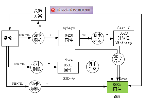 巴枪刷机开放系统(巴枪如何开机)