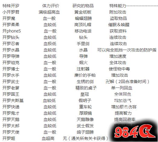 星之开罗君特殊开罗(星之开罗君无限道具)