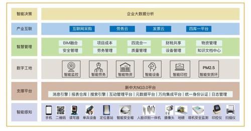 新中大财务软件价格(新中大财务软件怎么移机)