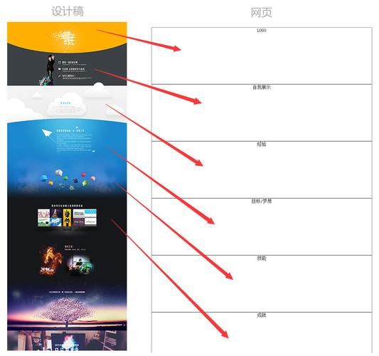 如何制作个人网页步骤(怎样制作个人网页 有教程)