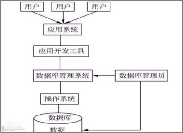 关系数据库管理系统有哪些(关系数据库管理系统的特点)