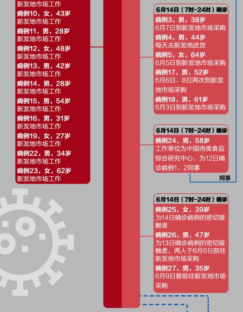 带全家来京确诊女子被解雇(北京新增病例系此前确诊病例女婿)