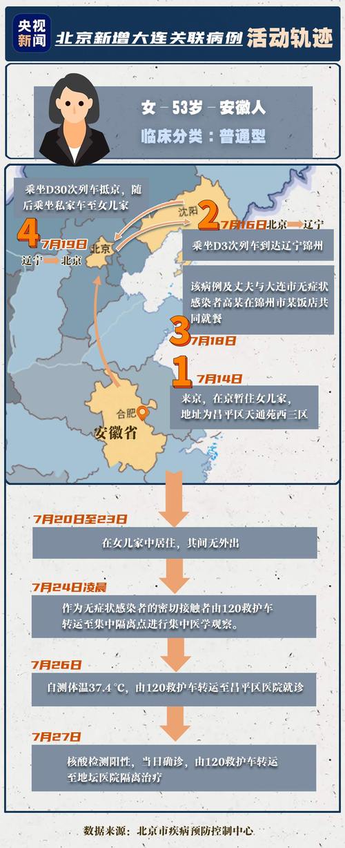 带全家来京确诊女子被解雇(北京新增病例系此前确诊病例女婿)