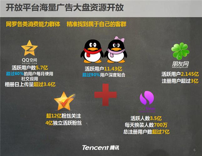 腾讯网首页qq(腾讯网首页有哪些广告)