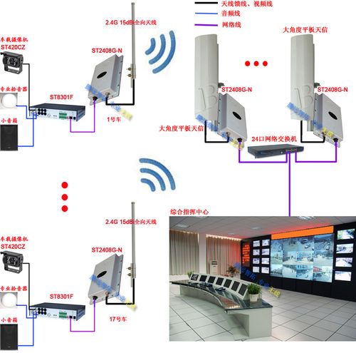 无线网络连接(无线网桥监控)