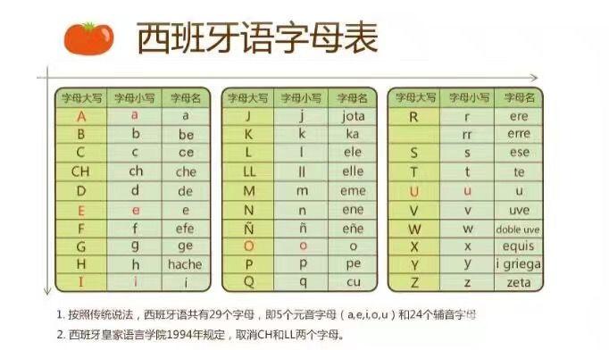 西语助手在线词典(西语助手在线词典英汉互译)