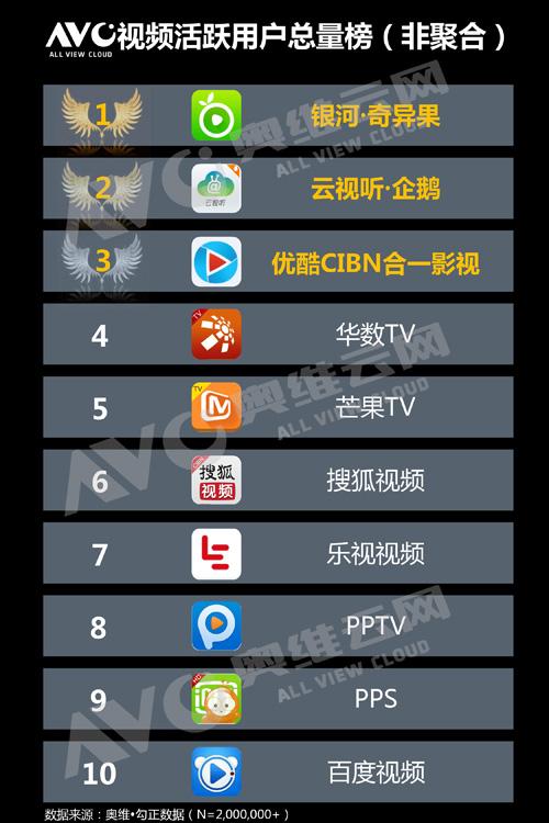 电视软件应用市场哪个好(十款电视应用市场)