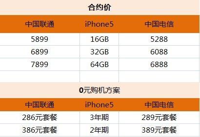 电信iphone5合约机套餐(中国电信苹果合约机套餐)