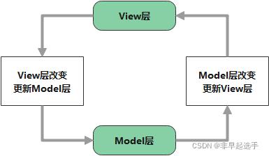 mvc架构模式是什么(mvc架构模式原理)