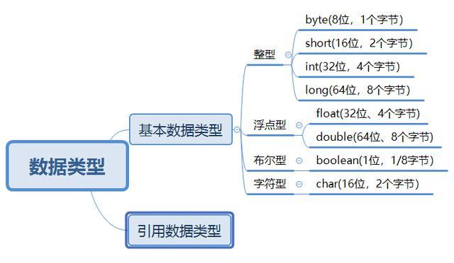 java的基本数据类型有哪些(java的基本数据类型有哪些并列出它们的优先级顺序) java的基本数据类型有哪些(java的基本数据类型有哪些并列出它们的优先级顺序)