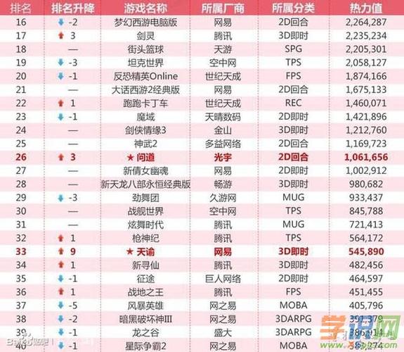 最新公测的大型网游(最新内测网游一览表)
