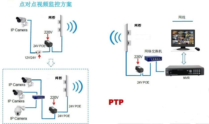 无线网络连接(无线网桥监控)