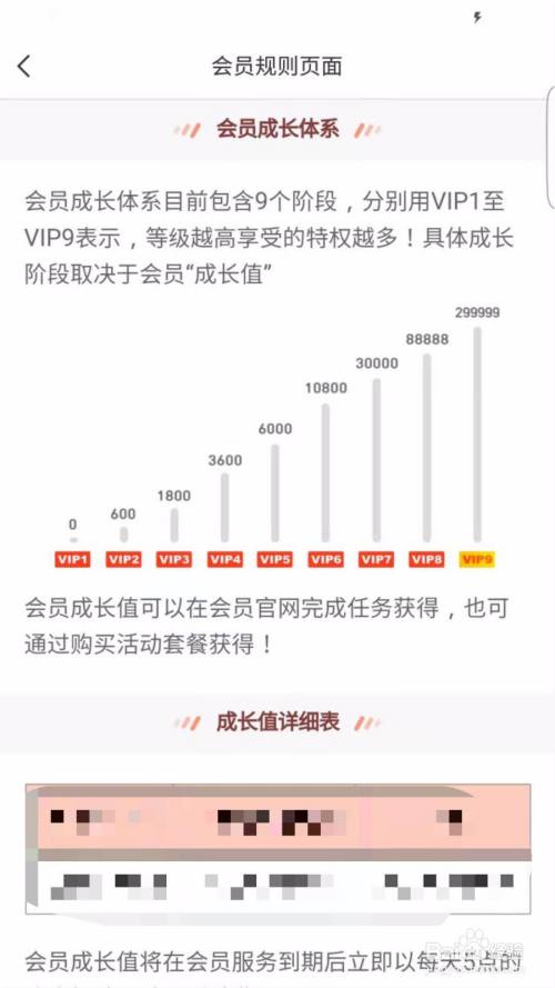 歪歪会员中心(yy会员成长值查询)