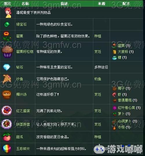 星露谷物语七彩宝石(星露谷物语怎么打指令)