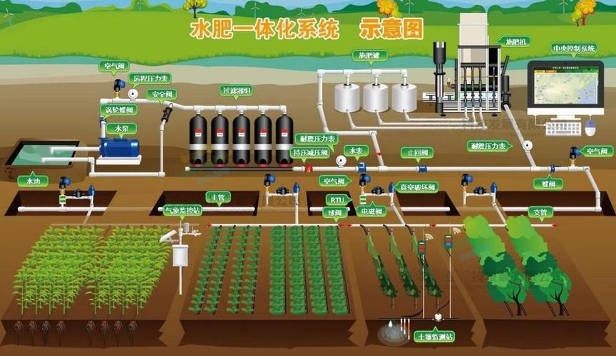 穿越优质JY灌溉系统游戏