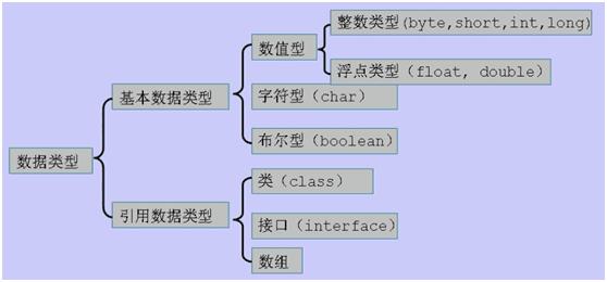 java的基本数据类型有哪些(java的基本数据类型有哪些并列出它们的优先级顺序) java的基本数据类型有哪些(java的基本数据类型有哪些并列出它们的优先级顺序)