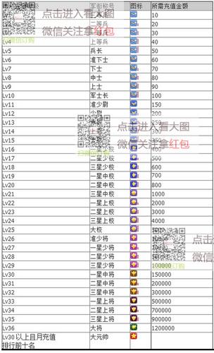 歪歪会员中心(yy会员成长值查询)