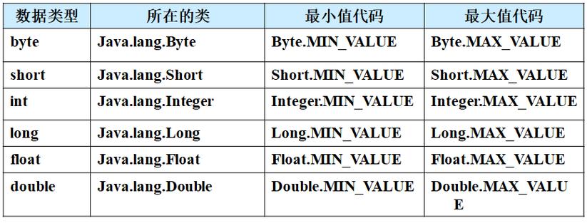 java的基本数据类型有哪些(java的基本数据类型有哪些并列出它们的优先级顺序) java的基本数据类型有哪些(java的基本数据类型有哪些并列出它们的优先级顺序)