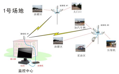 无线网络连接(无线网桥监控)