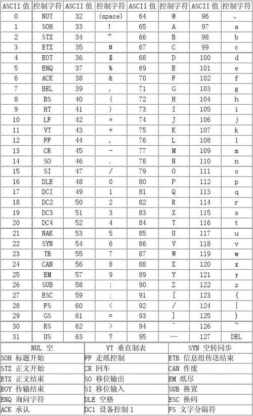 ascii码值最大的是哪个(ascii码 最大) ascii码值最大的是哪个(ascii码 最大)